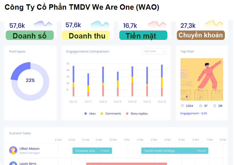Công Ty Cổ Phần TMDV We Are One (WAO)